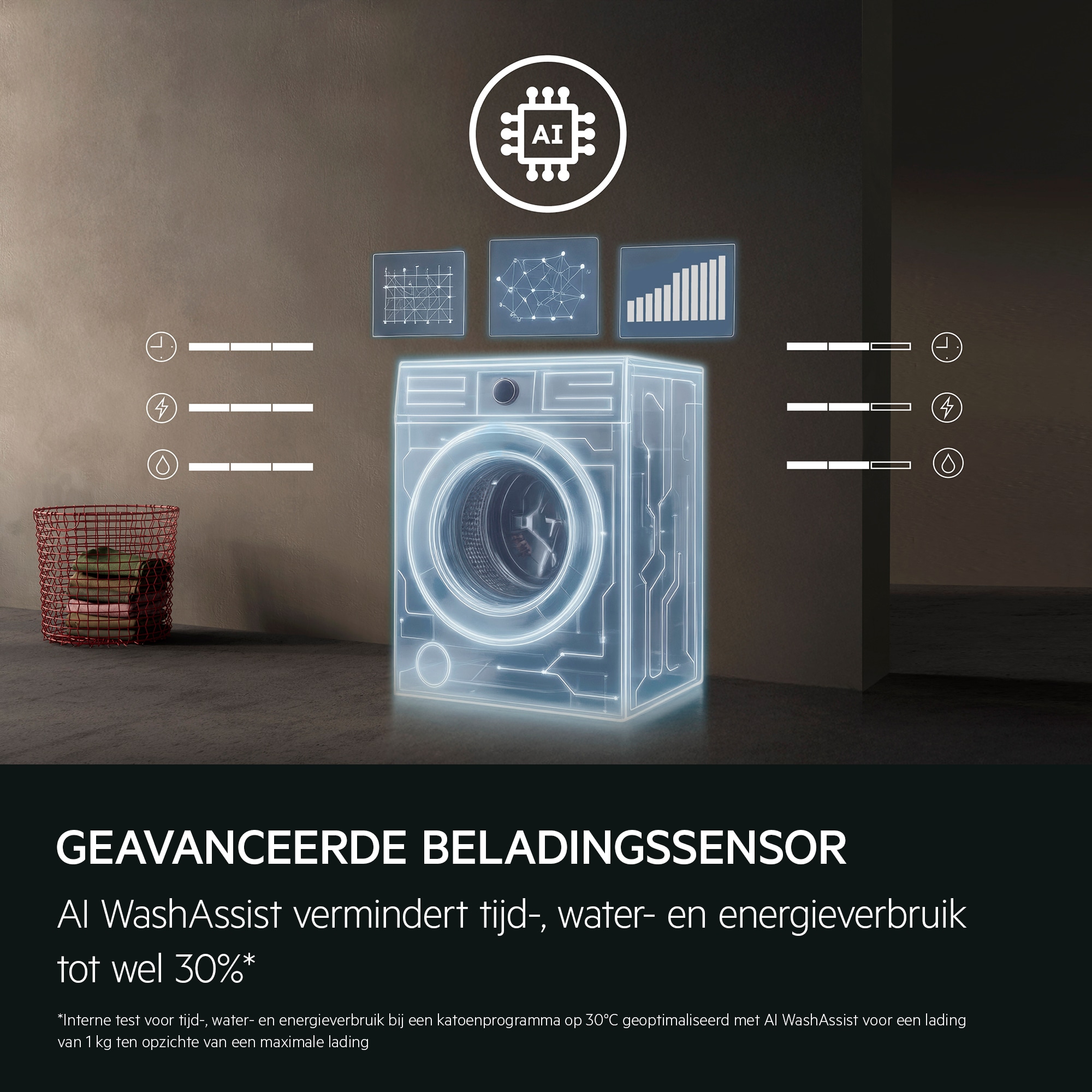 GEAVANCEERDE BELADINGSSENSOR AI WashAssist vermindert tijd-, water- en energieverbruik tot wel 30%* *Interne test voor tijd-, water- en energieverbruik bij een katoenprogramma op 30°C geoptimaliseerd met AI WashAssist voor een lading van 1 kg ten opzichte van een maximale lading