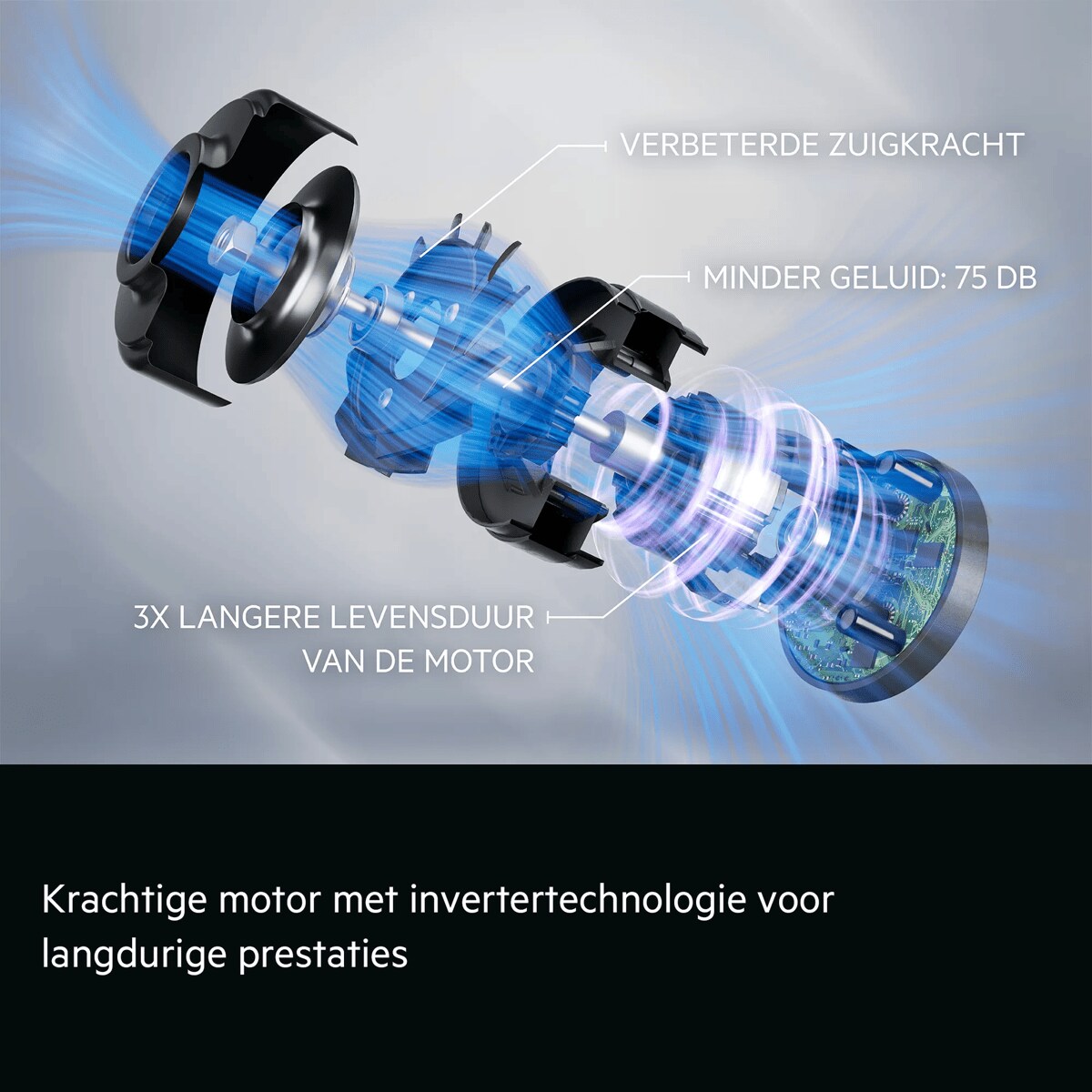 Krachtige motor met invertertechnologie voor langdurige prestaties     3X LANGERE LEVENSDUUR VAN DE MOTOR VERBETERDE ZUIGKRACHT MINDER GELUID BIJ 75 DB