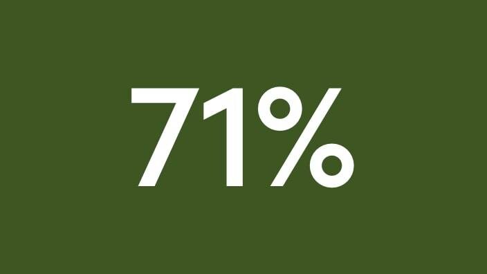 71%