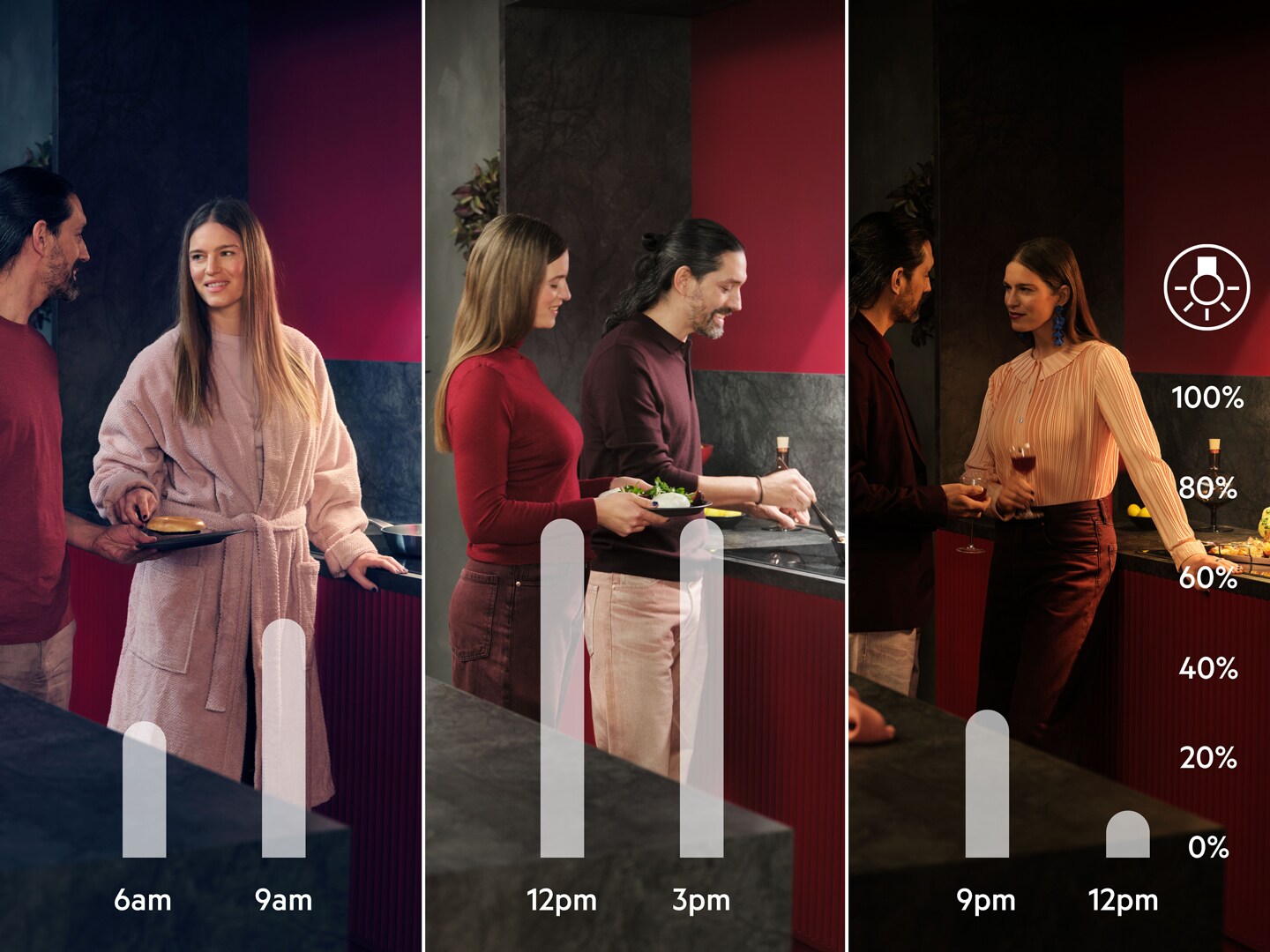 Verschillende kleuren na instellen op de afzuigkap