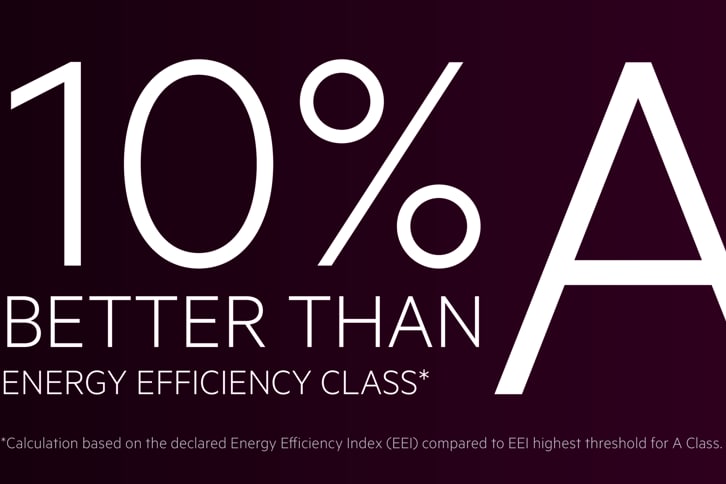 10% beter dan energieklasse A*
