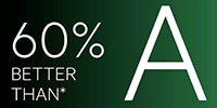 60% zuiniger dan energieklasse A