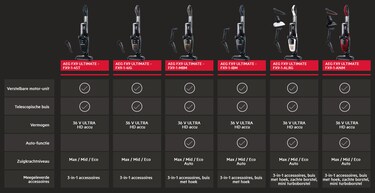 AEG FX9 ULTIMATE
