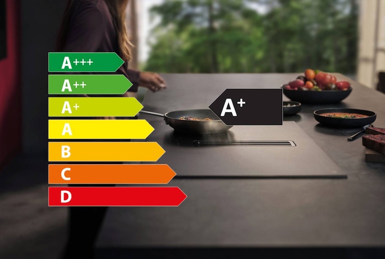 Energielabel A+ afbeelding met de verschillende energielabels die beschikbaar zijn. Afbeelding geplaatst op een keuken met ingebouwde AEG inductiekookplaat